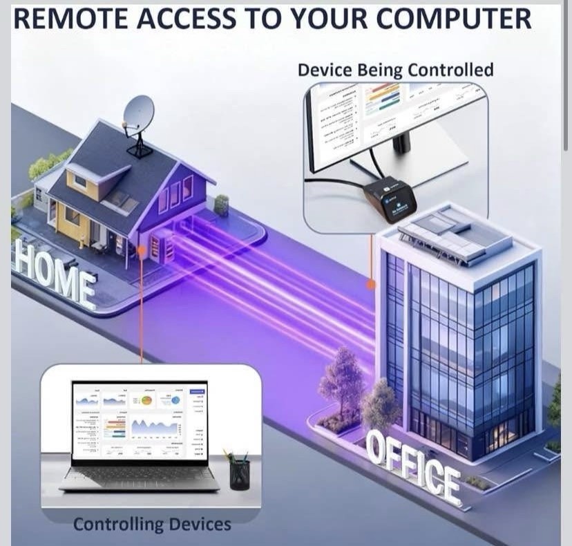 IP Computer Remotely Control