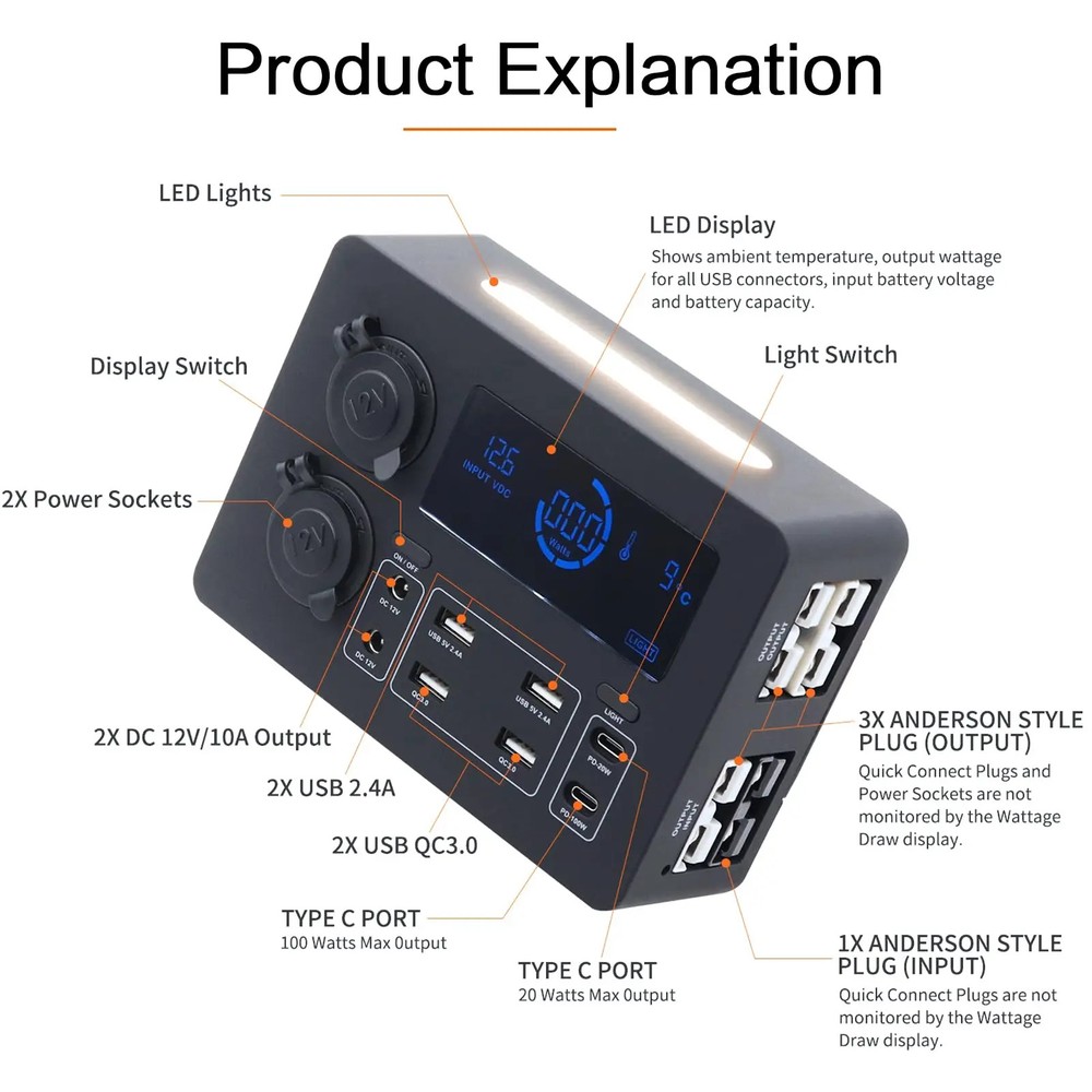 12V Mini Car Power Socket Control Distribution Box USB C PD 100W Fast Charging
