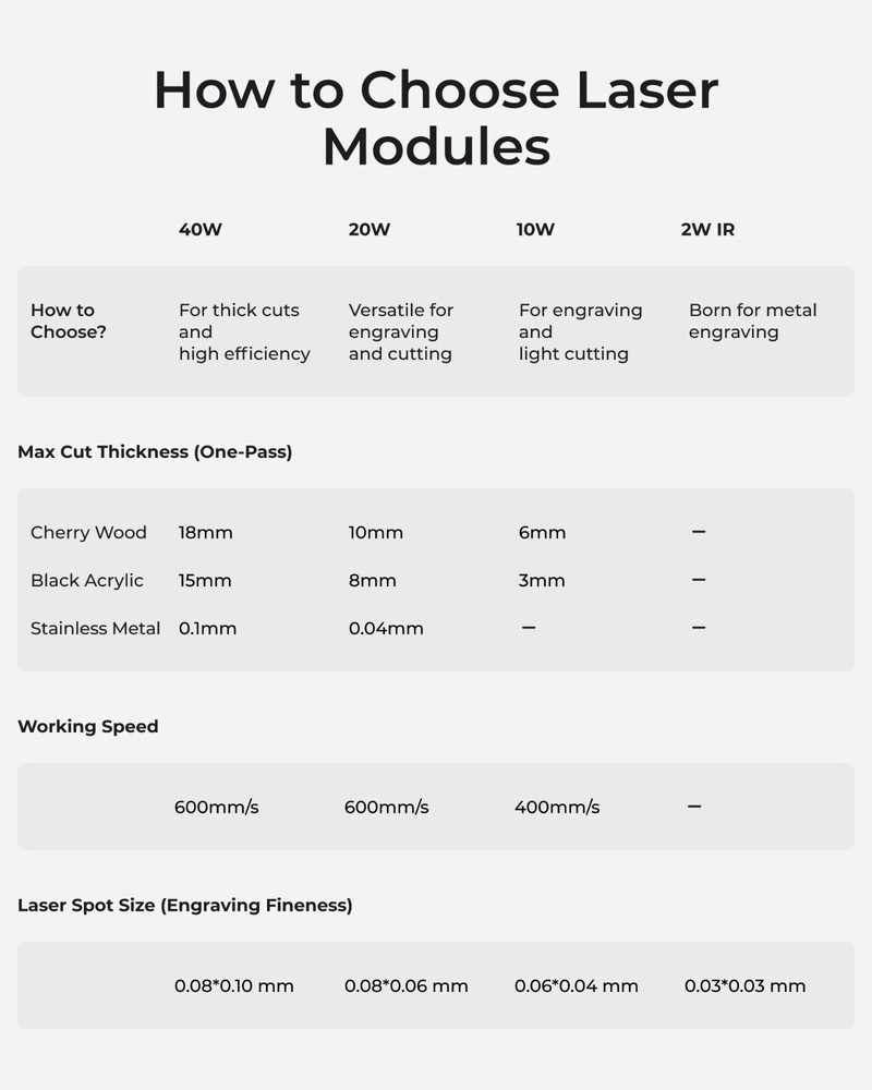 xTool S1 20W Laser Engraver, 600mm/s Speed Laser Engraving Machine, Basic Bundle