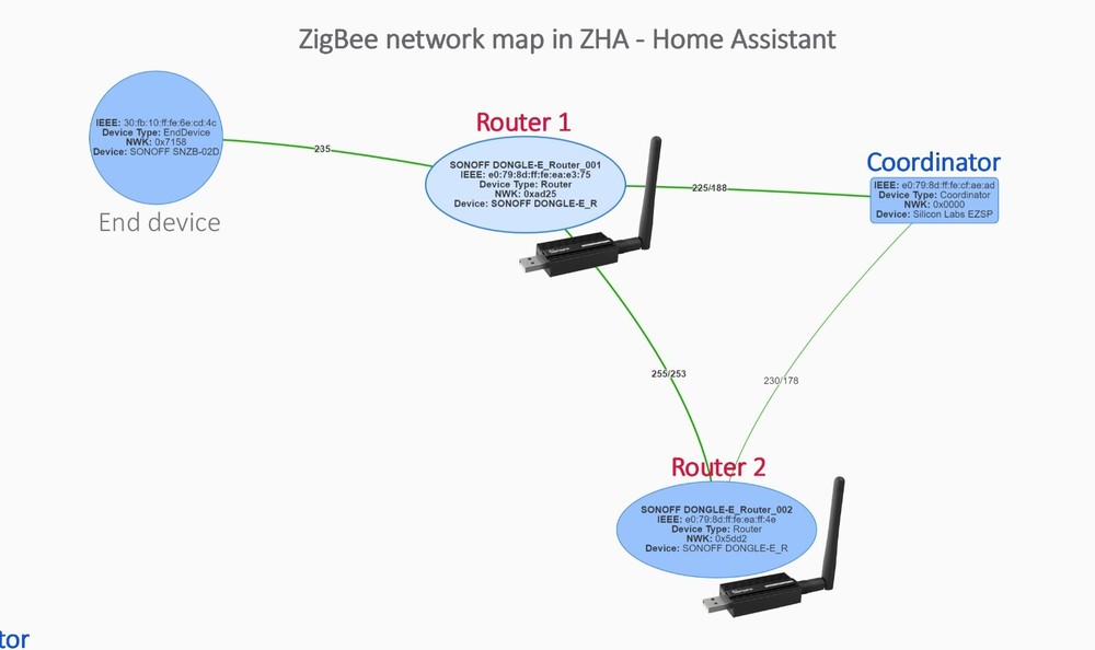 Matter ZigBee Thread Universal Coordinator With Preloaded "MultiPAN RCP" FW