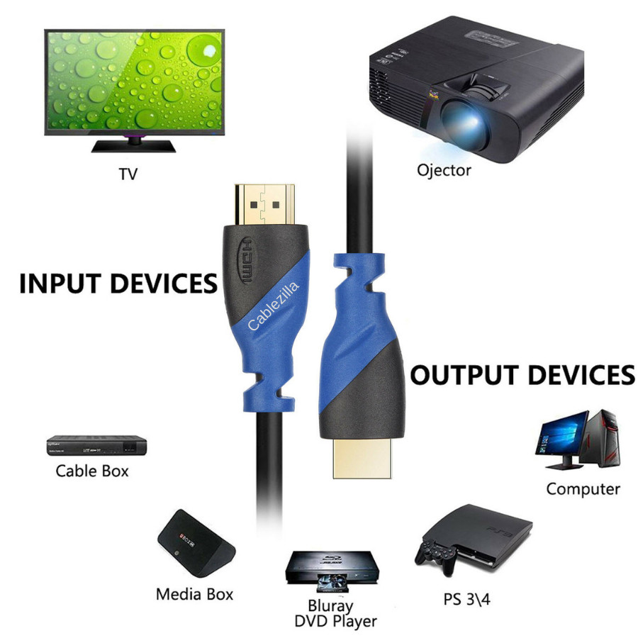 4K HDMI Premium Braided Cable 60Hz 1080P HDTV 3D PC PS5 1.5FT-50FT Multi-Pk LOT