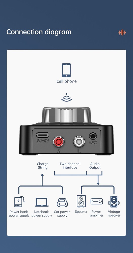 2-in-1 Wireless Bluetooth V5 Aux Audio Receiver Transmitter TF Card Reader G