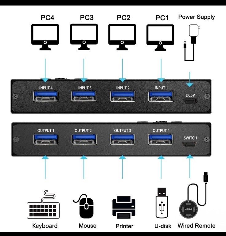 USB 3.0 Switch Selector 4 Port,KVM Switcher 4 Computers Sharing 4 USB Devices...