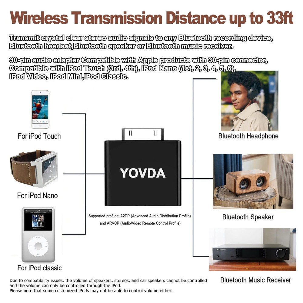 Bluetooth Transmitter for iPod Classic, Plug-and-Play Bluetooth Adapter Conne...