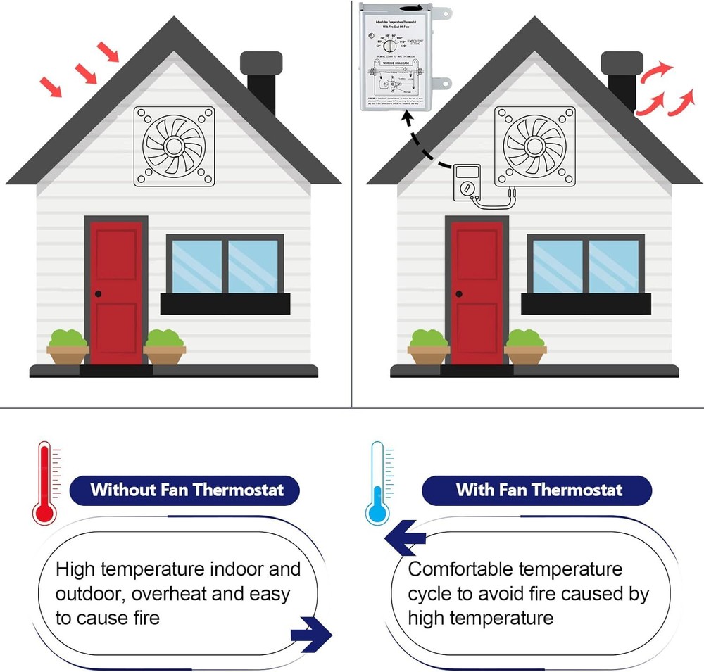 For Attic Fan 58034 Adjustable Thermostat Replacement Temperature Control Switch