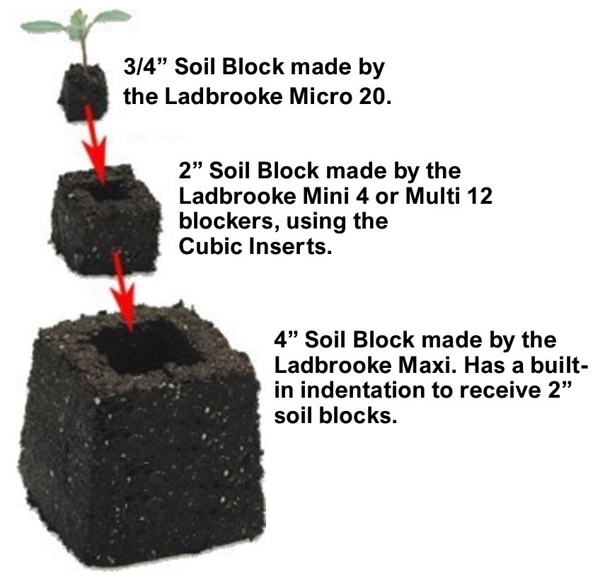 Ladbrooke Genuine Soil Block Maker - Mini 4 Hand Held. Authorized Reseller