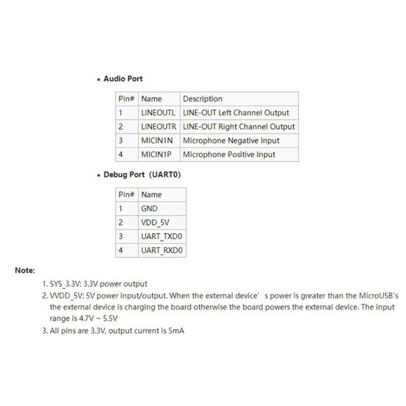 for NanoPi v1.4 Development Board Compact and Powerful for IoTs Projects