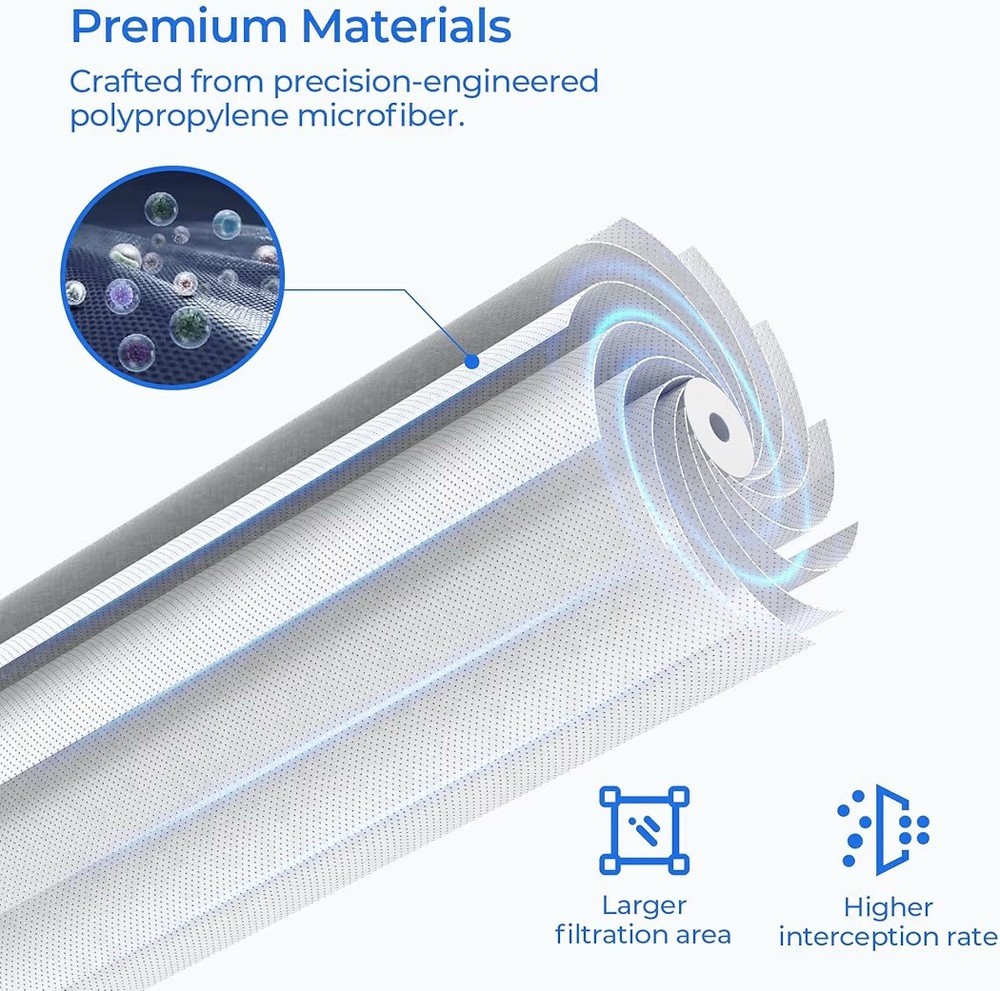 New 2 Pack RF-20 Sediment Replacement Filter