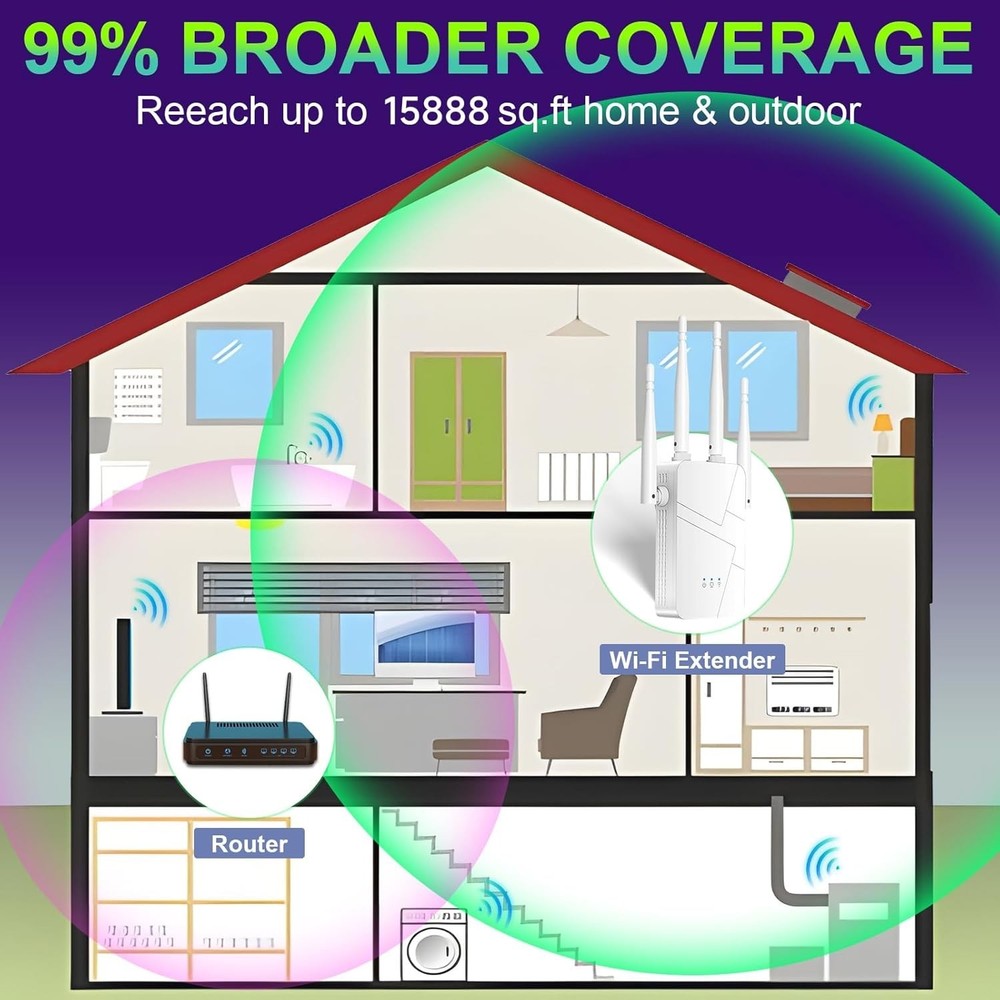 WiFi Signal Extender with Beamforming Technology for Improved Connectivity