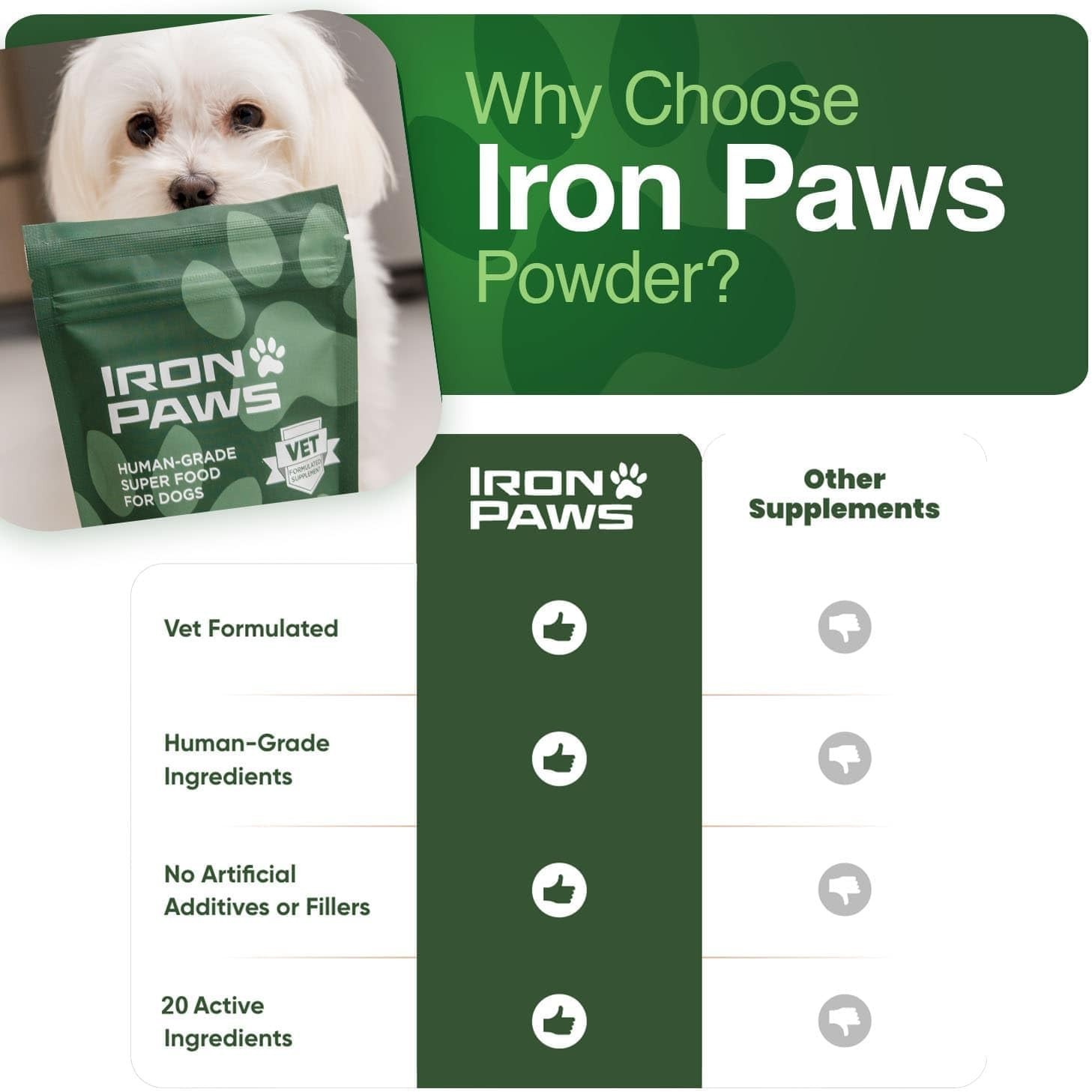 Iron Paws Human-Grade Superfood For Dogs - Peanut Butter - 3.5 oz