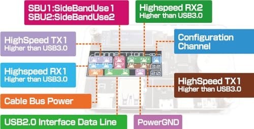USB Cable Tester Tool - Digital USB Checker for MiniB, MicroB, Type-C Cables