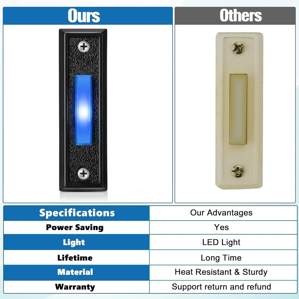 Energy-Efficient Lighted Doorbell Button - Wall Mount, Blue LED, 2 Pack