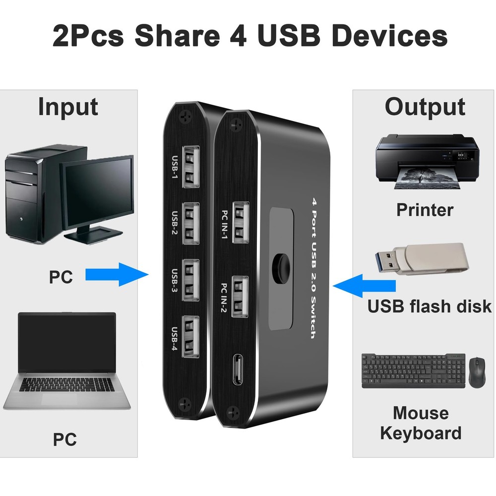 USB 2.0 Switch, 2 Computers Sharing 4 Devices, Switcher for White