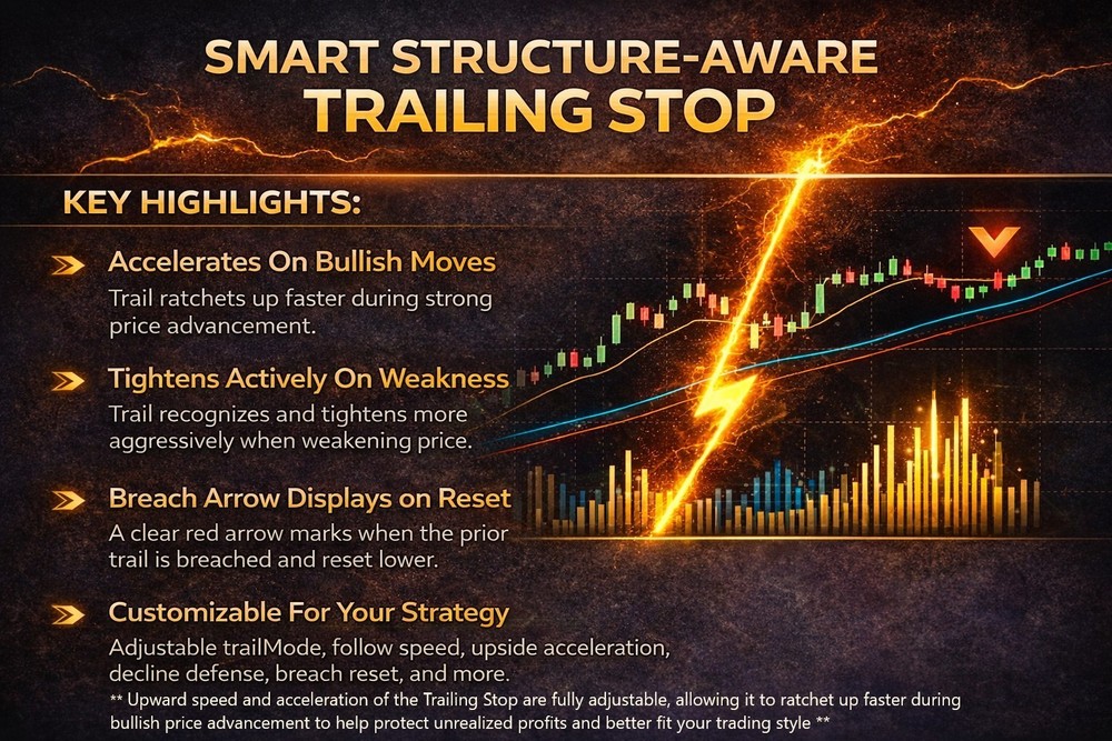 Thinkorswim Thinkscript Smart Trailing Stop Structure-Aware Custom Indicator