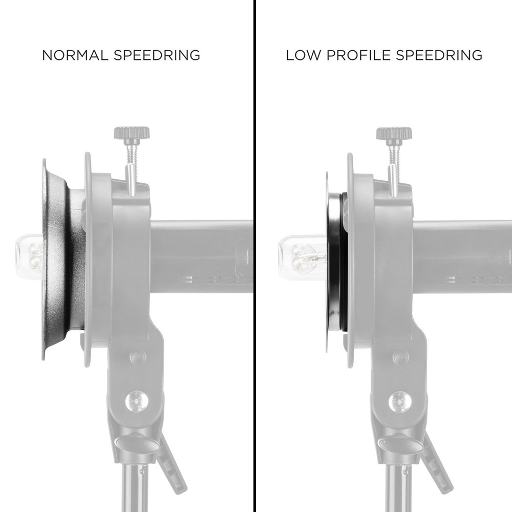 Glow Low Profile Speedring Insert for Bowens (139mm)