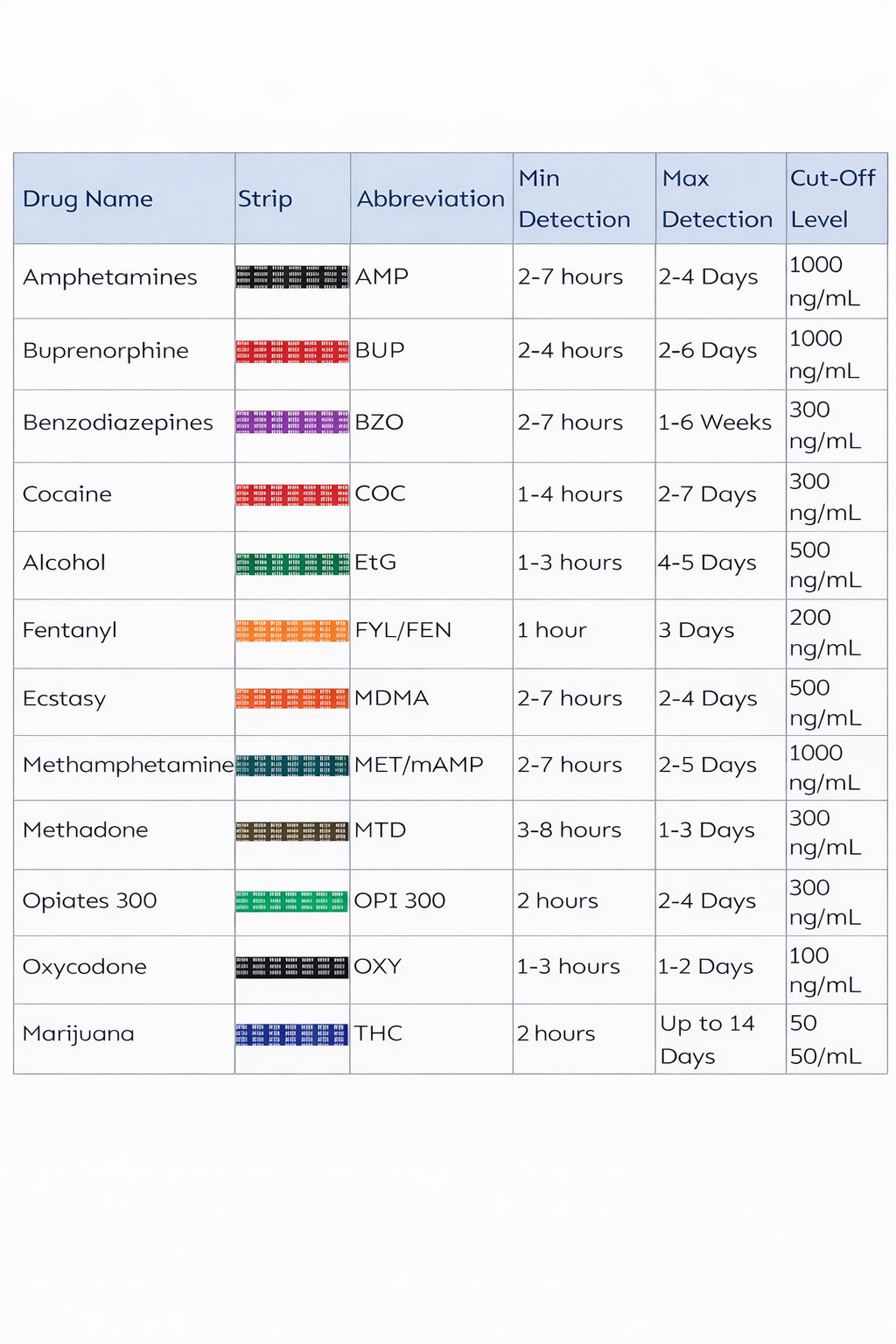12 Panel Drug Test Cup – Includes Alcohol & FENT Detection - Free Shipping