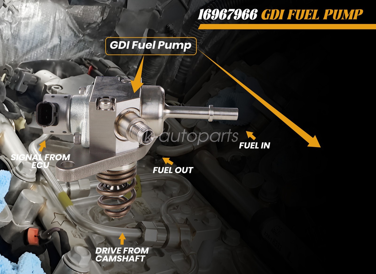 For Chevrolet Silverado 1500 2014-2018 Direct Injection High Pressure Fuel Pump