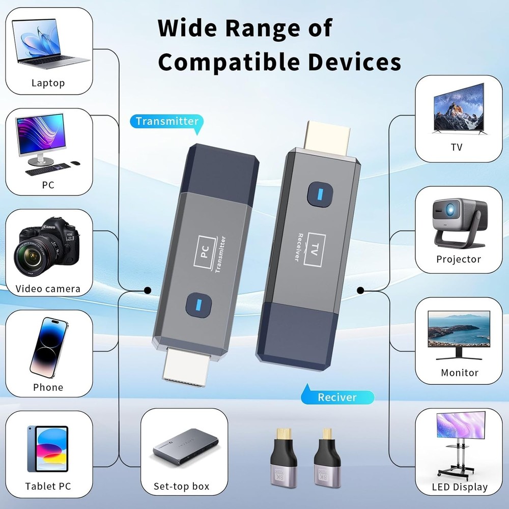 Wireless HDMI Transmitter and Receiver 328Ft/100M Extender 4K Decode Input 1080P
