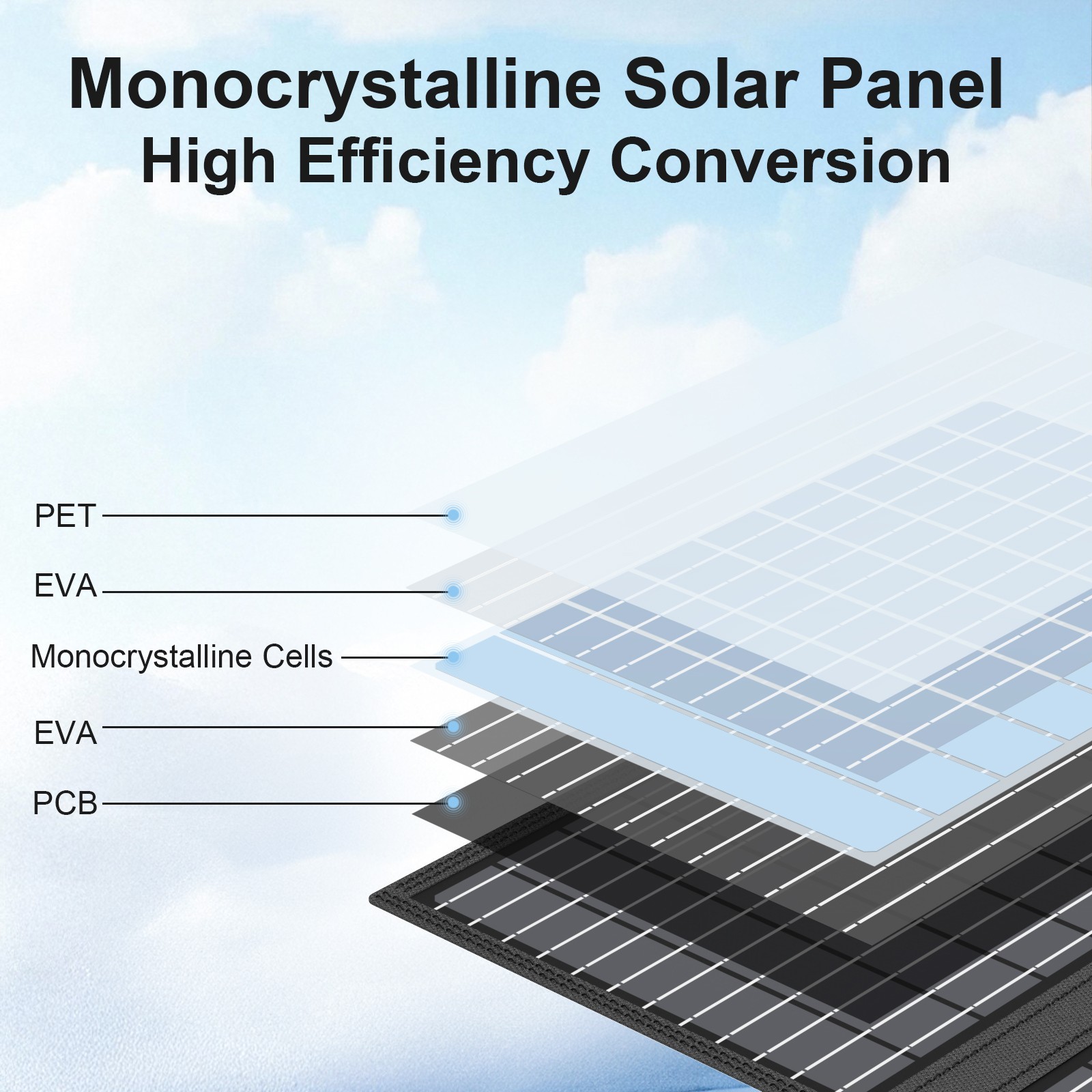 MHPOWOS 60W Foldable Camping Solar Charger with Kickstand for Power Stations