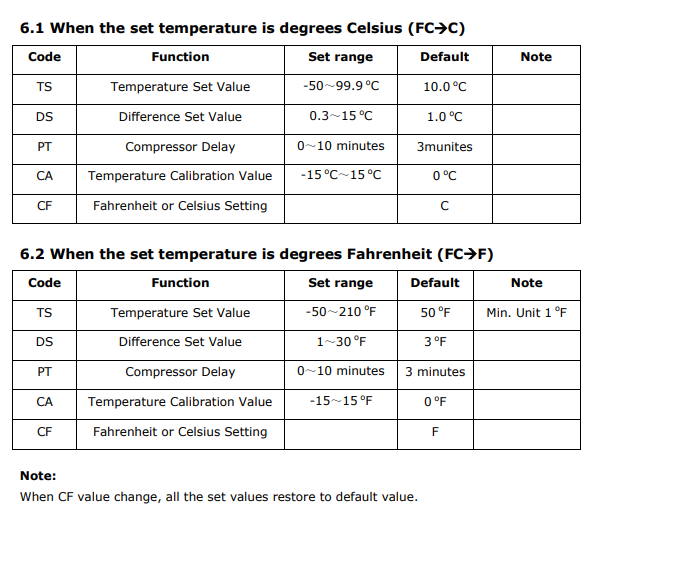 All-Purpose ITC-1000 Digital Temperature Controller Thermostat with Sensor 12V