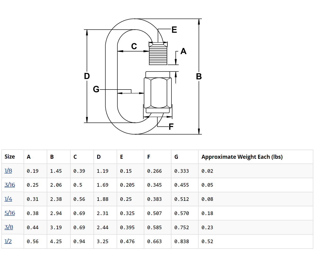 T316 Stainless Steel Carabiner Quick link Strap Connector Chain Repair Shackle D