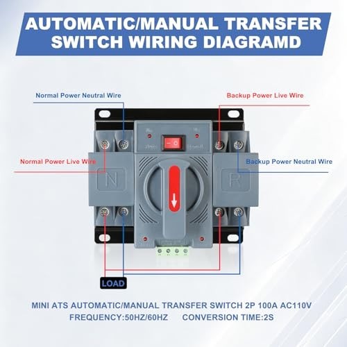 100A 220V AC Dual Power Automatic Transfer Switch, ATS 2P Manual Changeover, Sol