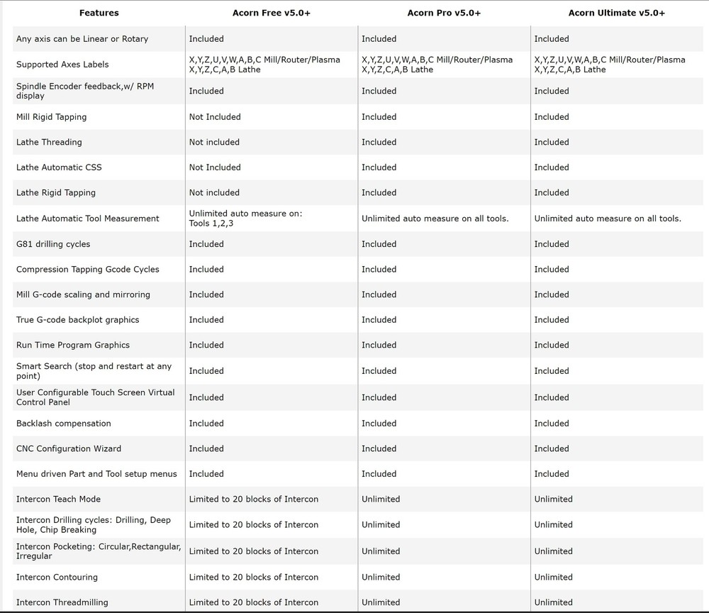 Centroid 4 axis Acorn DIY CNC motion controller kit (REV 4) with CNC software...