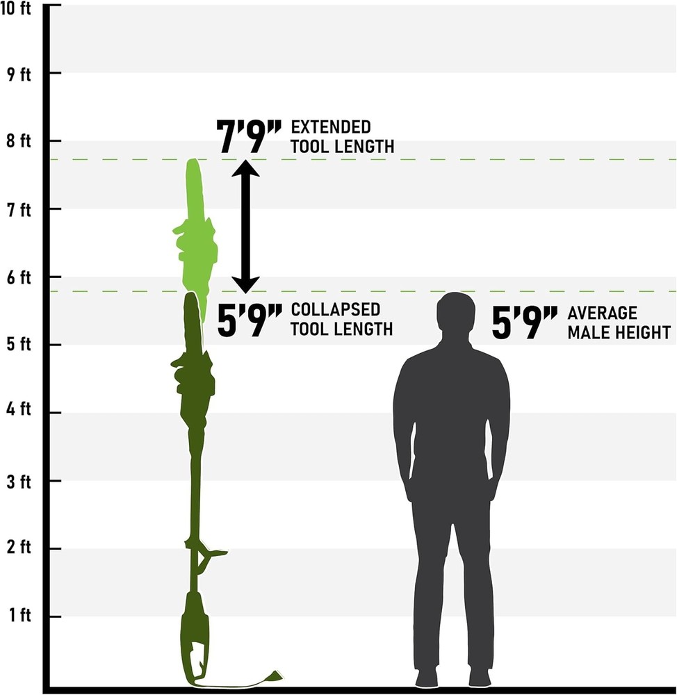 Dual Function Electric Pole Saw & Chainsaw - 5 Angle Settings & Safety Features