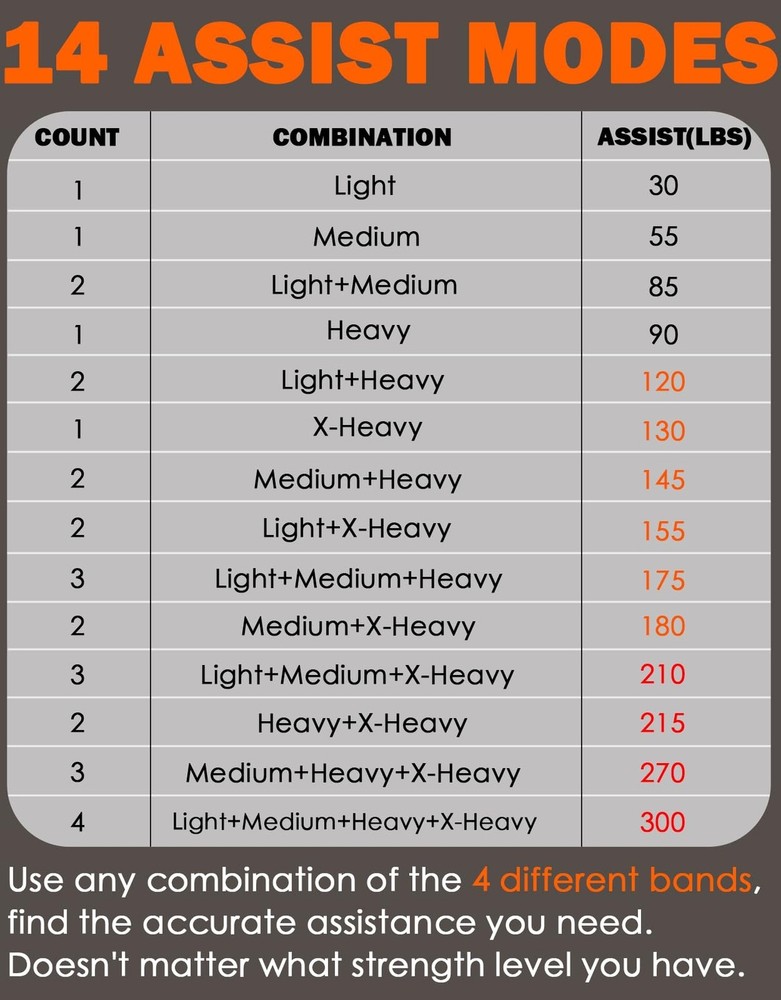 Fitarc Pull Up Assistance Bands Set,Pull Up Assist Strap with Handle,14 Level...