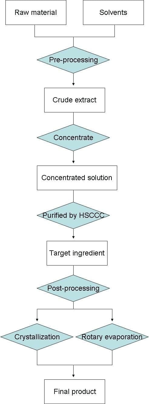 Wholesale Akersunder 5-AMINO-1MQ chloride, Purity 99.8+ %, 100 Grams