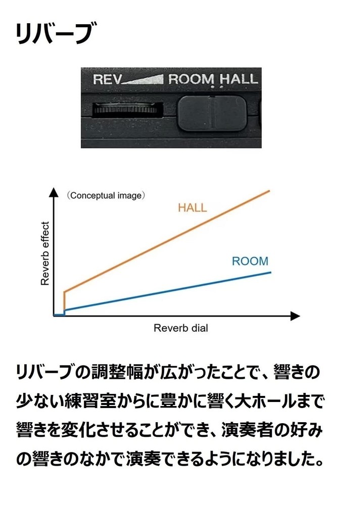 (YAMAHA) Silent Brass (SB1J)