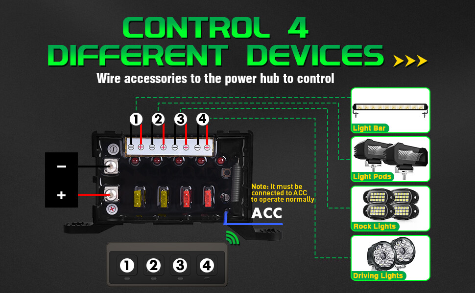 Wireless Switch Panel, 4 Gang Led Lights Flash Remote Circuit Control Relay Box