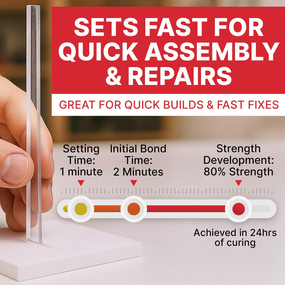 [4 Oz] Acrylic Bonding Cement with Applicator Bottle – Clear Glue for Plexiglass