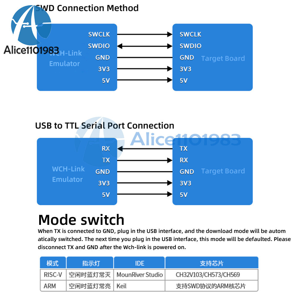 Download Debugger MCU Online Debugging SWD Interface Chip Programming Module