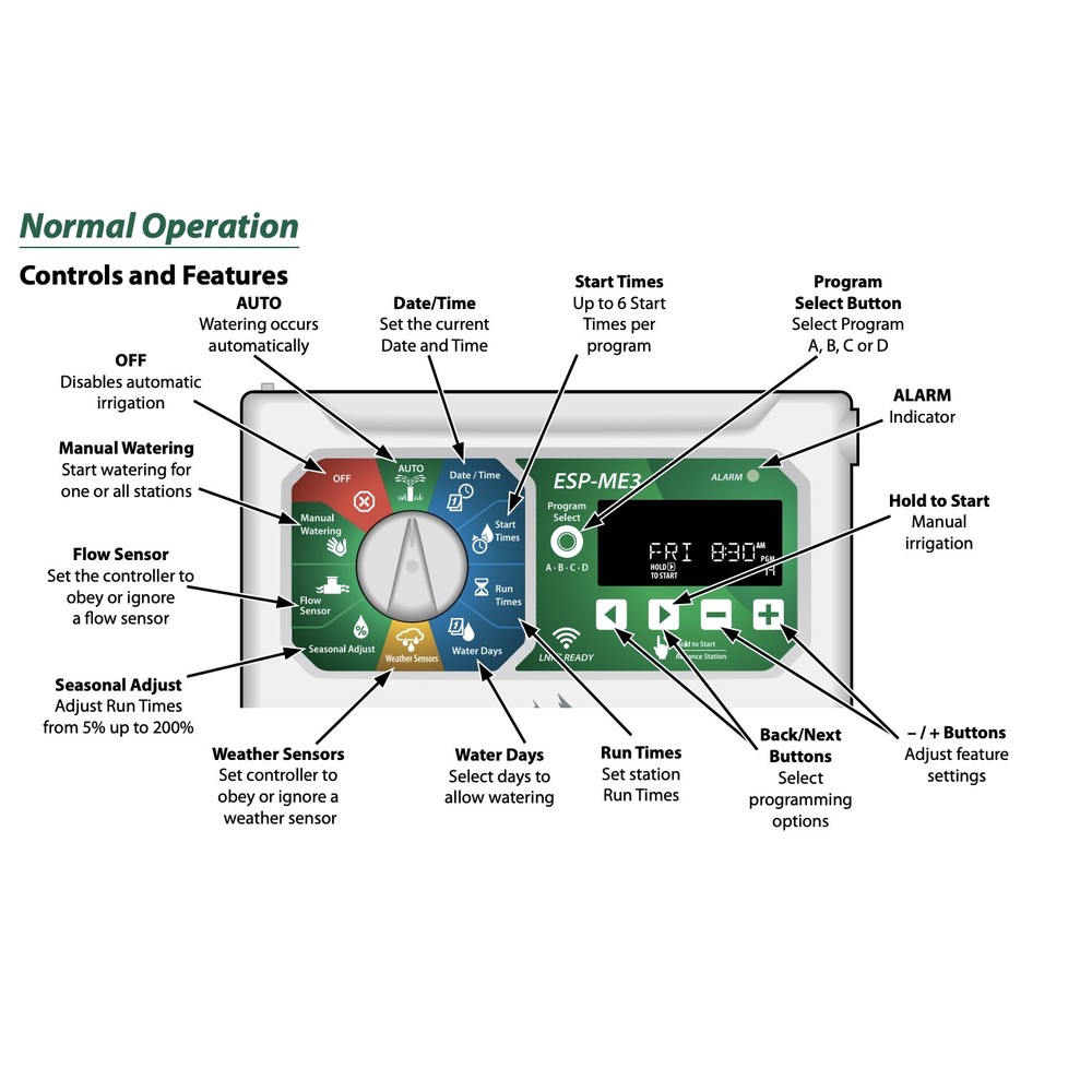 Rain Bird ESP4Me Wi-Fi Compatible Irrigation Controller