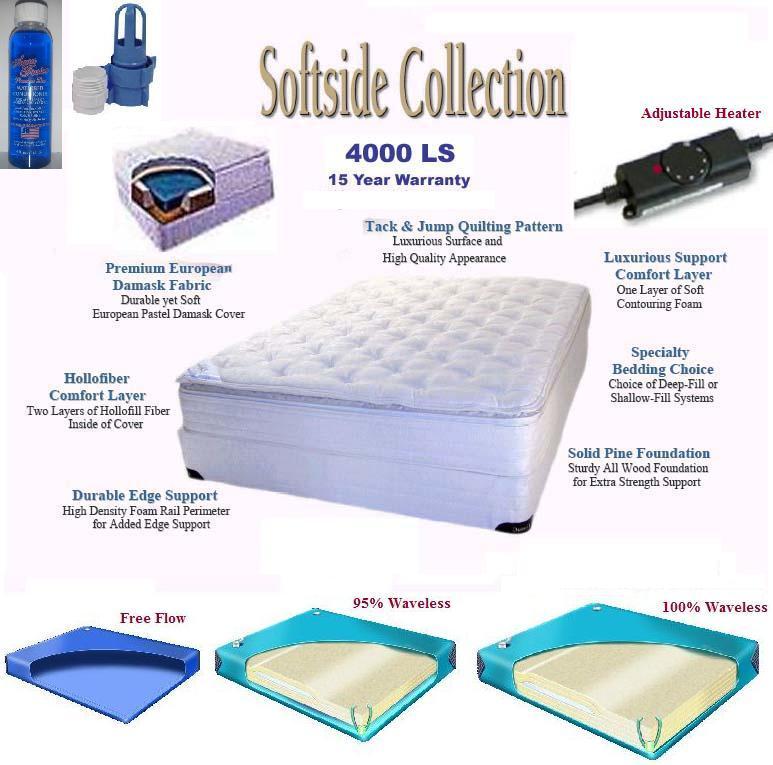 Queen Softside Waterbed Mattress with Bamboo Pillowtop, Heater, Bladder & Liner