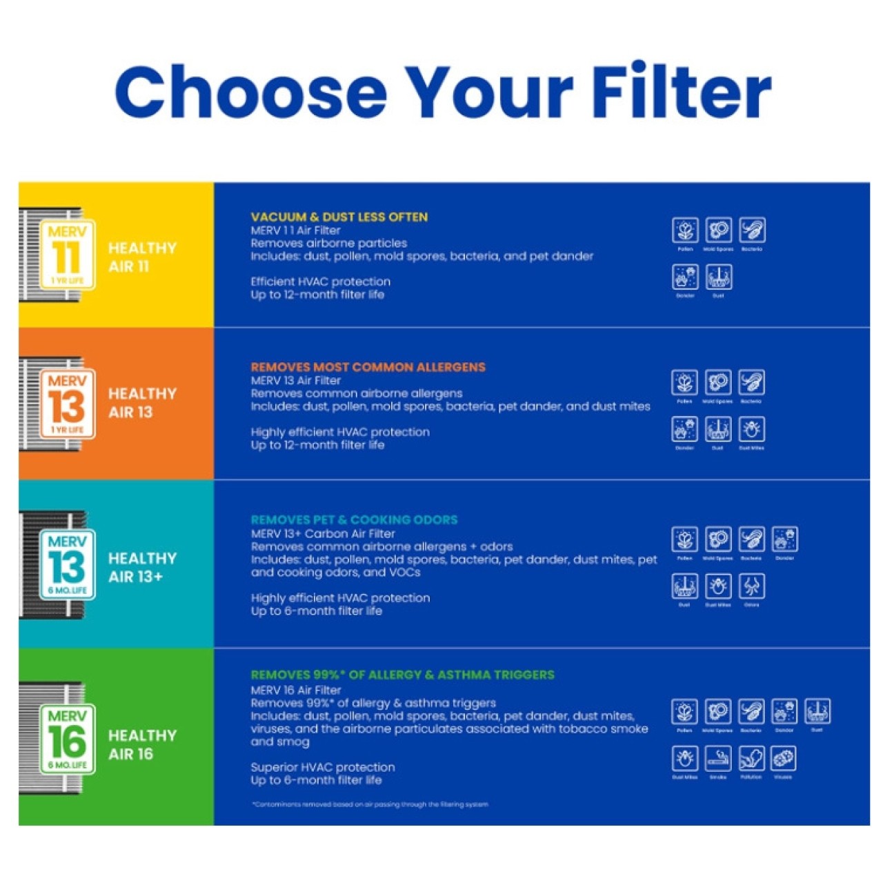 Aprilaire 413 Air Filter (16 x 25in, MERV: 13) Pack of 4, Genuine OEM