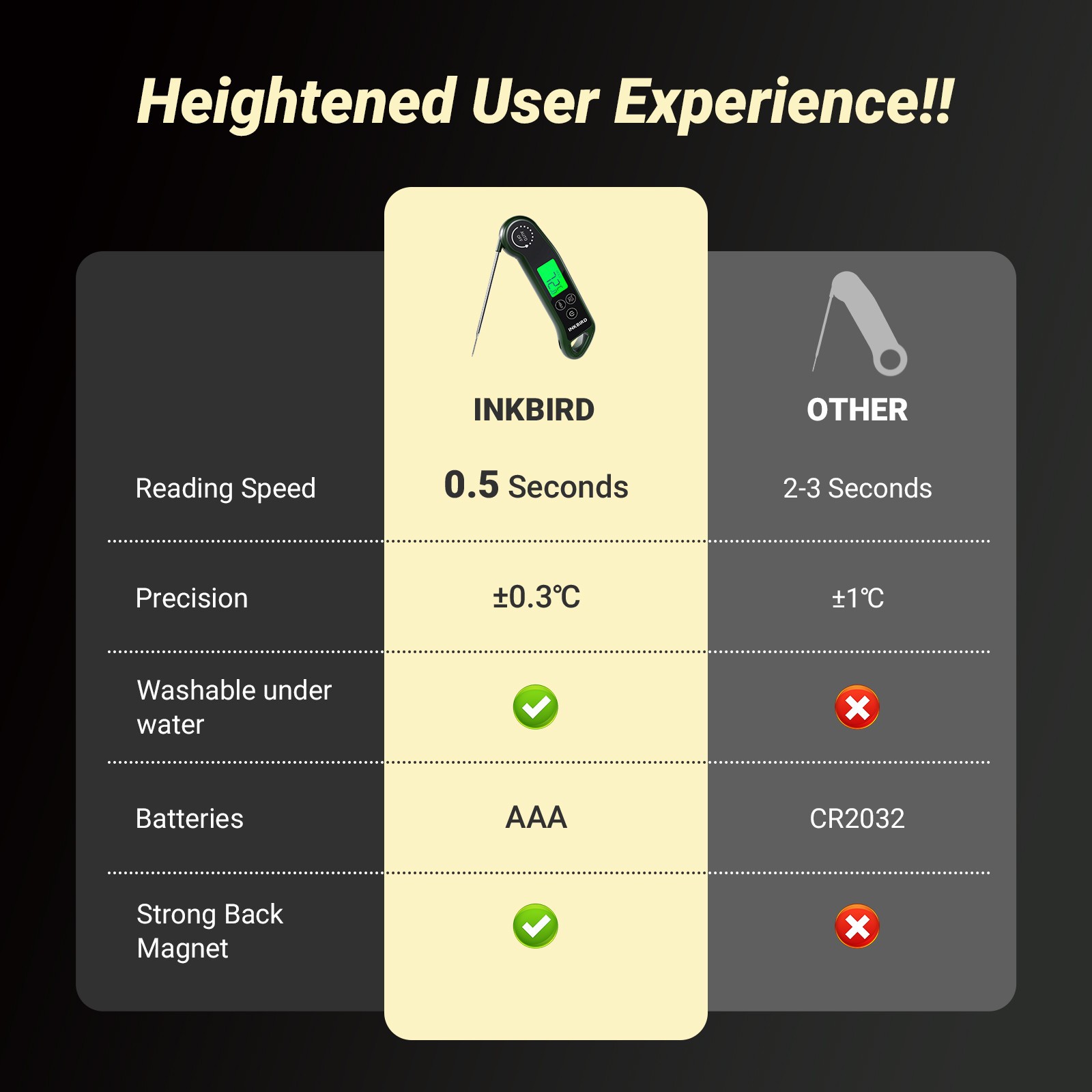 Inkbird Infared Laser Thermometer Temperature Gun Instant Read Meat Thermometer