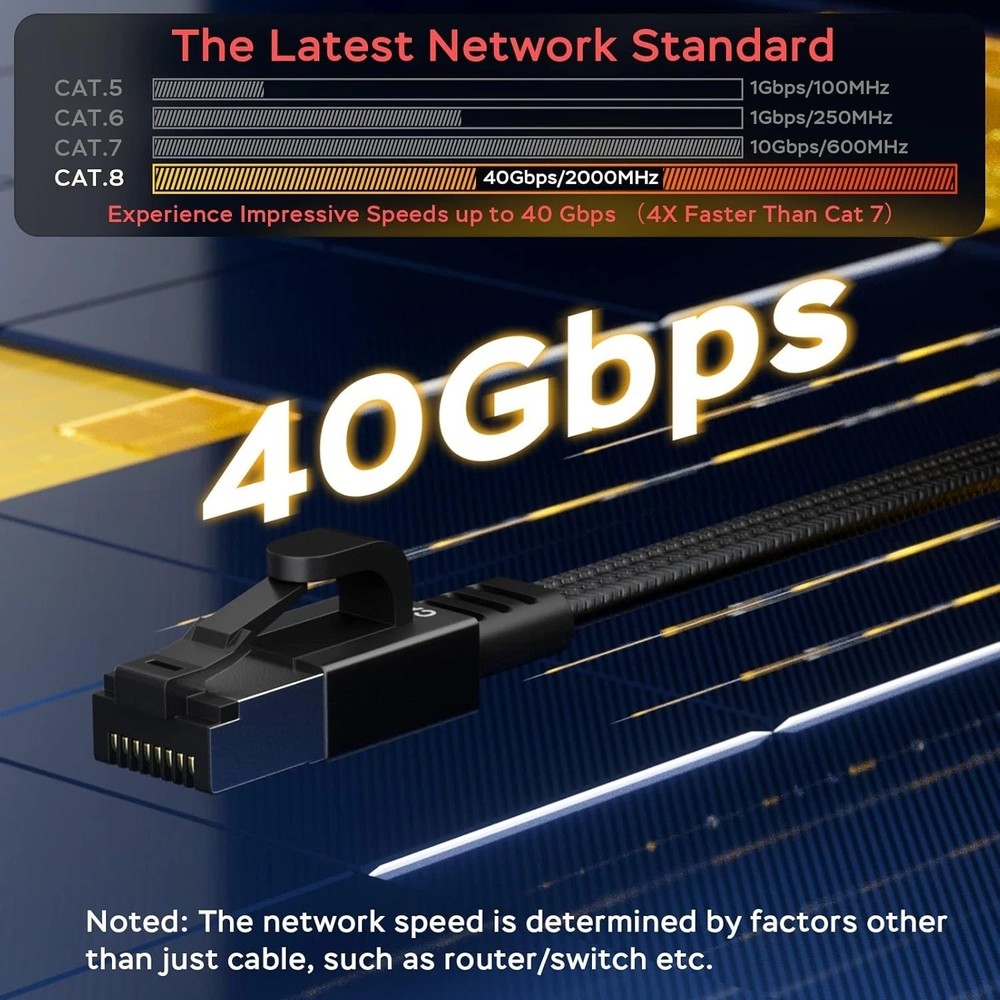 Ethernet Cable 50 ft, Cat 8 Ethernet Cable with 40Gbps Braid Flat Cat8 50ft