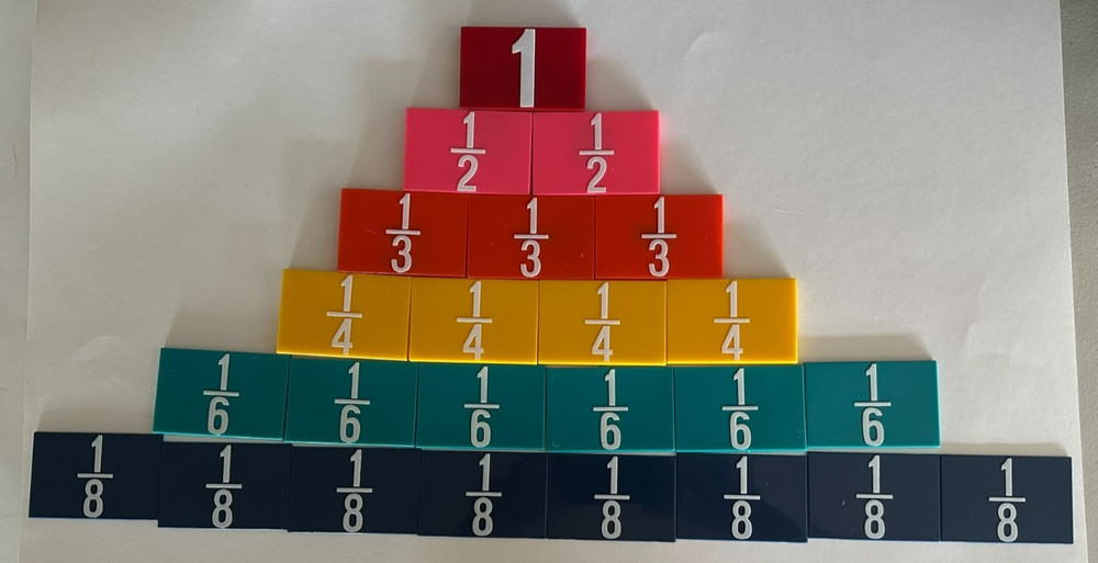 Learning Resources Weighted Fraction Set