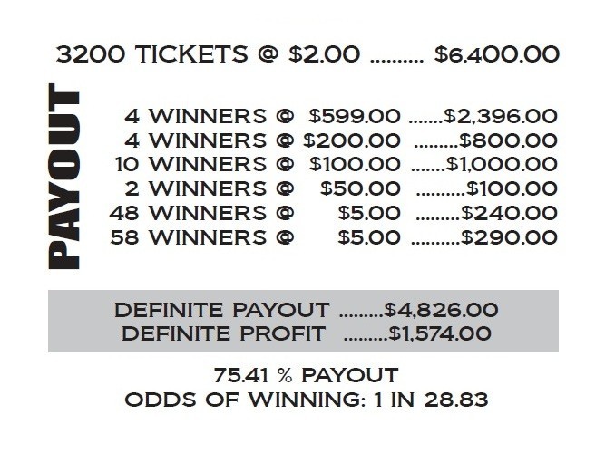 NEW pull tickets DOUBLE DIAMOND JACKPOT - $2 Instant Tabs