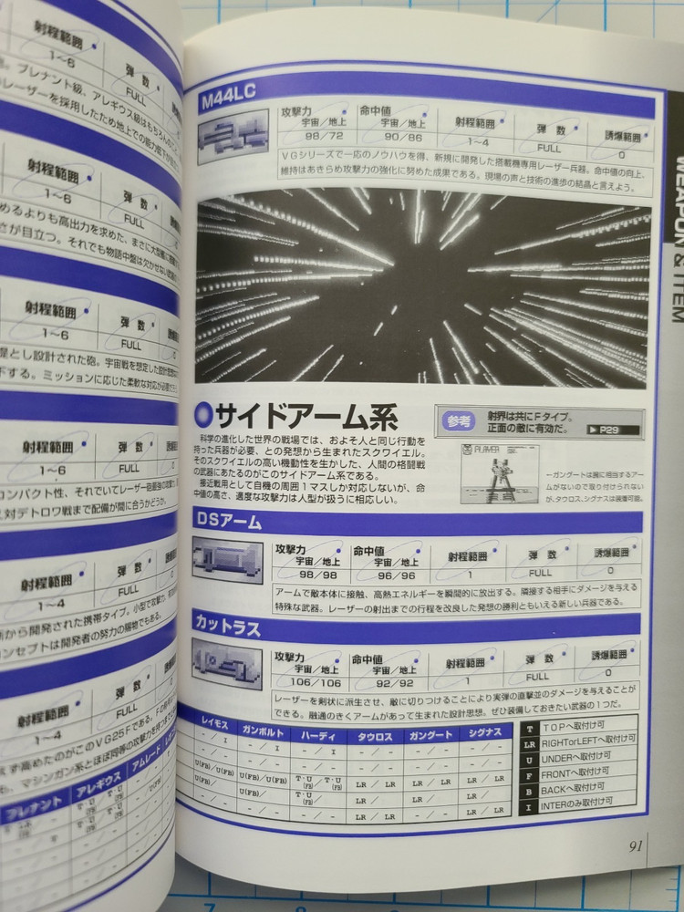 Aubird Force Complete Strategy Guidebook