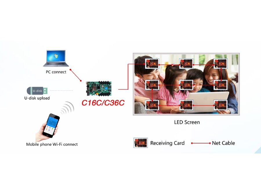 HD-C15C / HD-C16C Asynchronous LED Modules Control Card Work with HD-R512 R5018