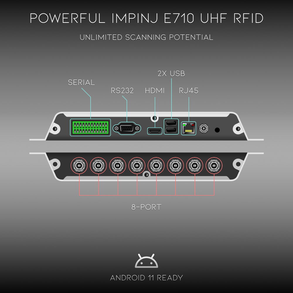 Chainway U300 Fixed-Mount RFID Reader Portal, Android-based, Panel Antennas!🔥⭐