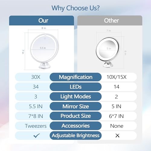 Magnifying Mirror with Light 30X, Lighted Makeup Mirror 30X for White-3aaa