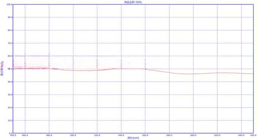 Neutral density filter, neutral gray glass optical filter diameter 24mm
