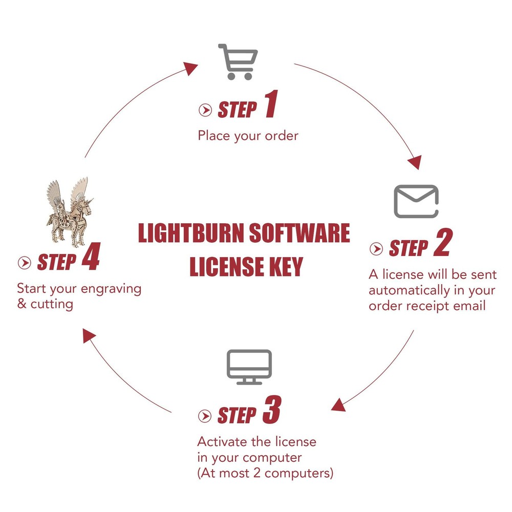 LIGHTBURN™ Software for CO2 Laser Engraver Cutter Compatible Linux Windows Mac