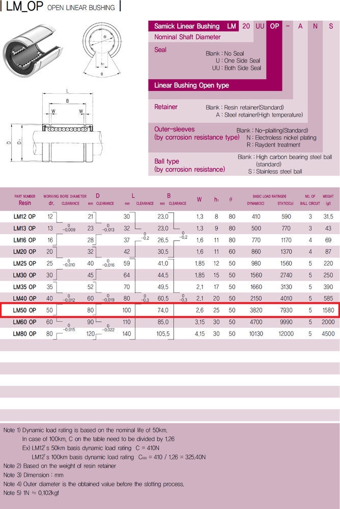 SAMICK LM50UU-OP NEW 1pcs 50X80X100 OPEN LINEAR BUSHING