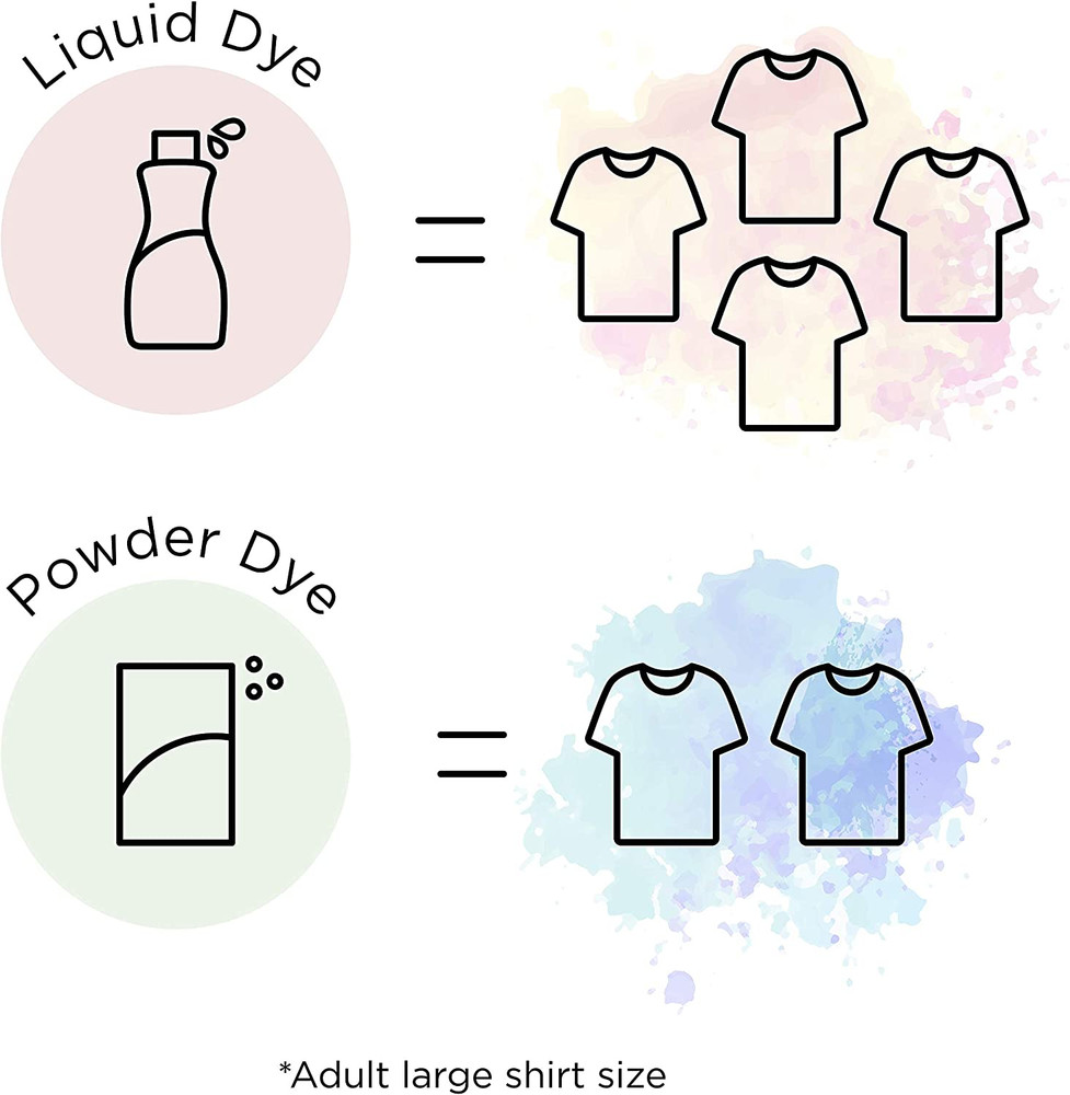 All-Purpose Powder Dye, Denim Blue