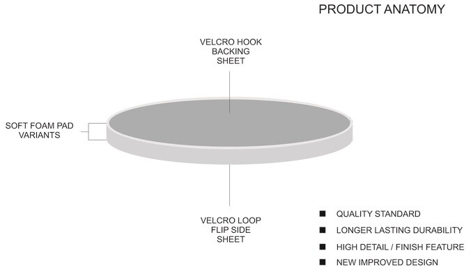 1PC 6 Inch Interface Pad with soft foam for hook and loop 6" sanding discs